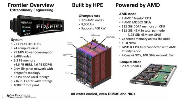 The scale of the Frontier supercomputer.