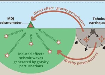 signal in the earth can detect earthquakes at light speed 120523