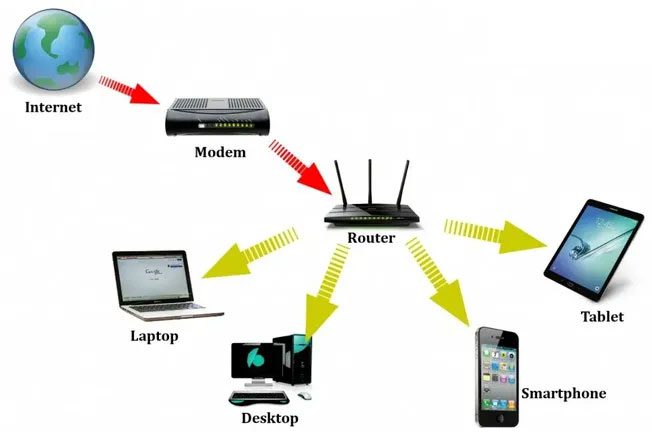 Wi-Fi Network Diagram