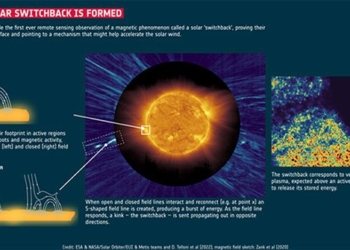 spacecraft europe encounters the reverse rotation of the sun 122971