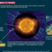 spacecraft europe encounters the reverse rotation of the sun 122971