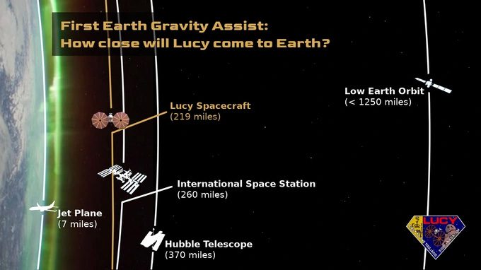 tau lucy 2