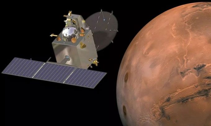 Simulation of MOM in Martian orbit.