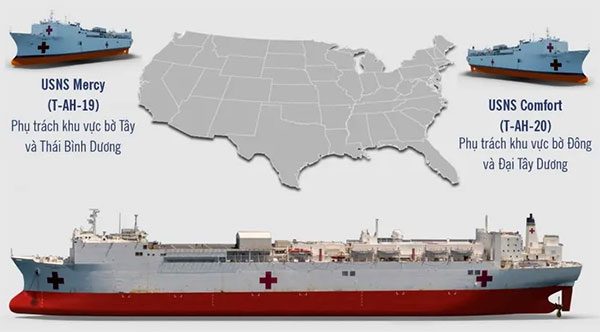 tau usns mercy 1