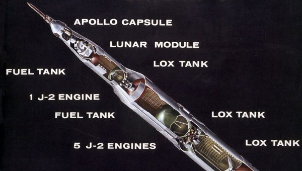 Diagram of the Saturn V rocket, illustrating how 'empty' it is without fuel
