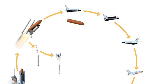 The space shuttle, while not a launch vehicle, operates in a similar way