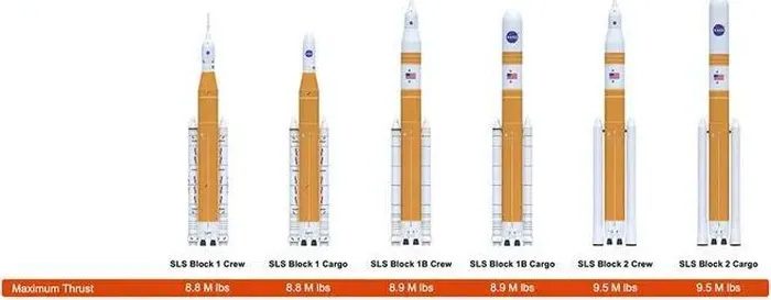Configurations of the SLS rocket
