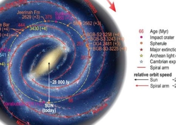 the astronomers reveal factors that driven earths formation into continents like today 123064