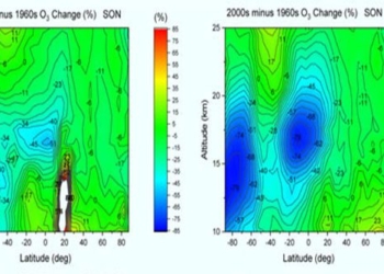 the earths ozone layer thinning 7 times increased ozone depletion south pole 121565
