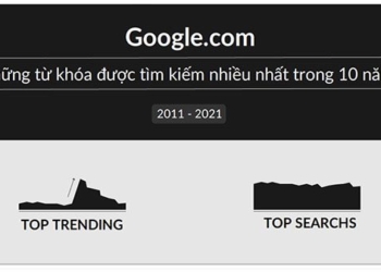 the most searched keywords on google in the last 10 years 123807