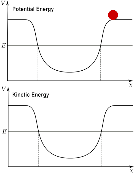 Ball experiment related to conservation laws