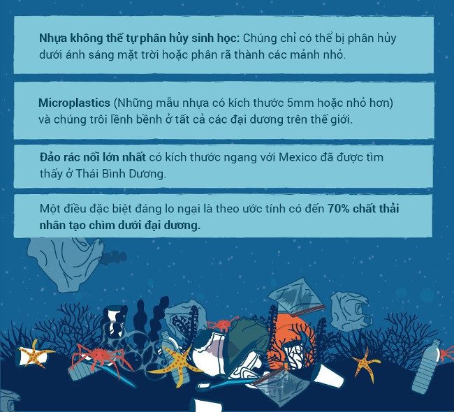 Other statistics about plastic waste around the world.
