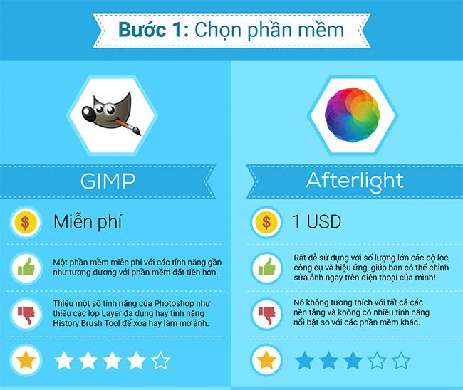 thu thuat chinh sua anh 1