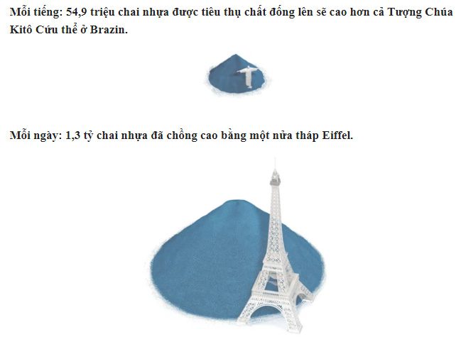 tieu thu nhua
