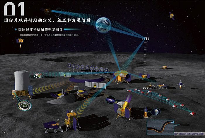 International Lunar Research Station Design