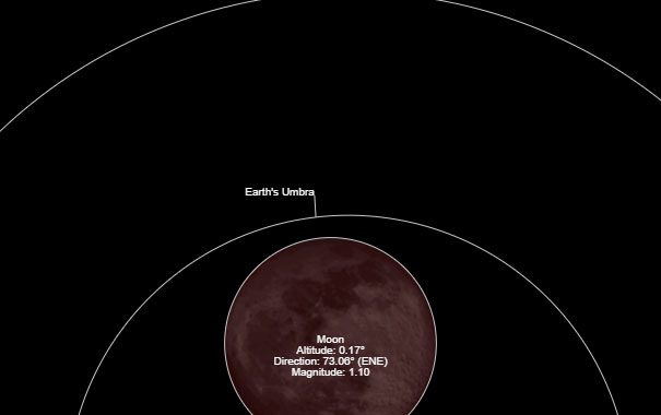 Image depicting "frost blood moon" viewed from Ho Chi Minh City