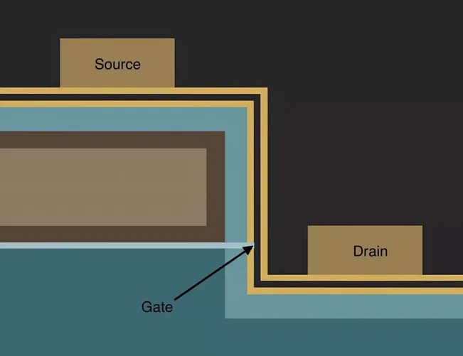 This design leverages the edges of graphene sheets.