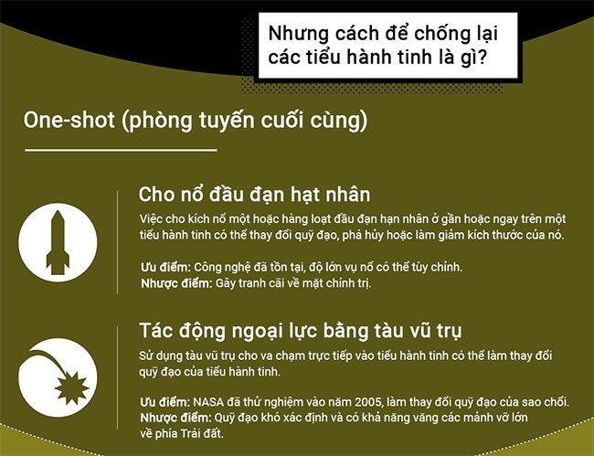 tuyen phong thu bao ve trai dat 7
