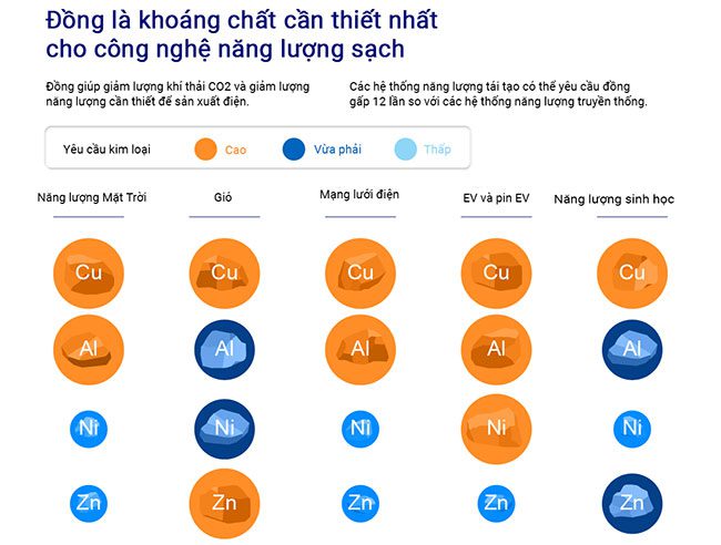 vai tro cua kim loai dong 3