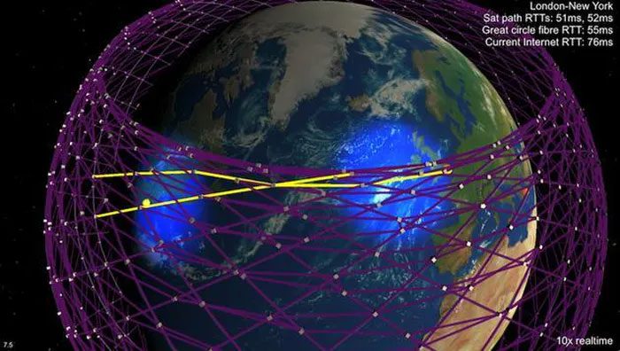 A simulation of a constellation of thousands of satellites in the satellite internet service infrastructure.