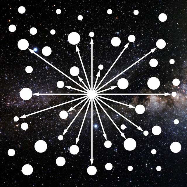 It is believed that the universe originated about 13.8 billion years ago.