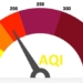 weather forecast is clear but do you understand the forecast indices 123669