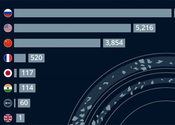 which countries pollute the universe the most 123410