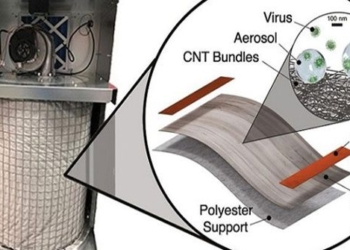 air filter system virus elimination nano material 117006