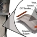 air filter system virus elimination nano material 117006
