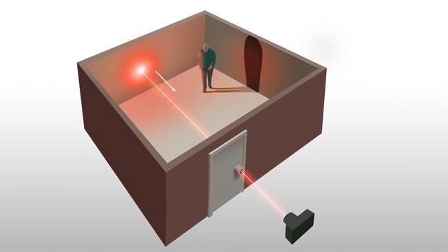The technique of non-line-of-sight imaging (NLOS).