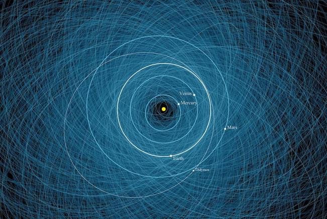This chart shows the orbits of 2,200 potentially hazardous objects