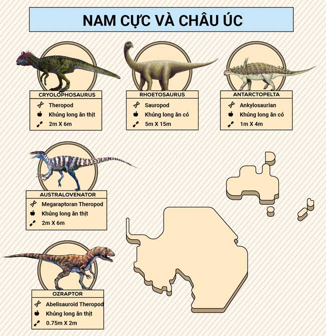 Dinosaurs that once dominated the continents