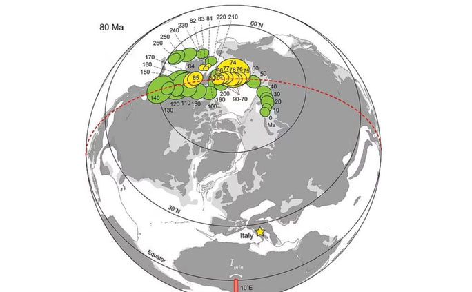 The true North Pole of the Earth (circles) has wandered for the past 84 million years