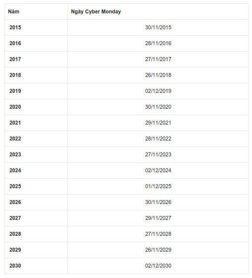 Cyber Monday in 2016 was on November 28, 2016.