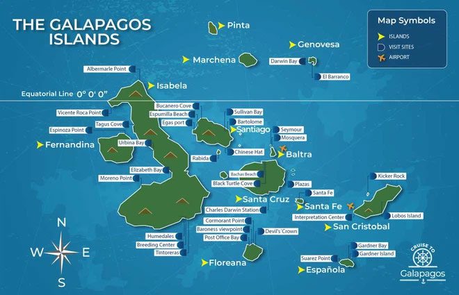 The Galápagos Islands lie across the equator.