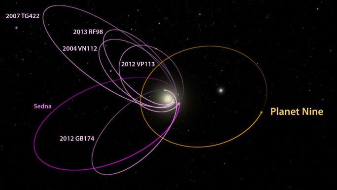 Orbital map of Planet Nine