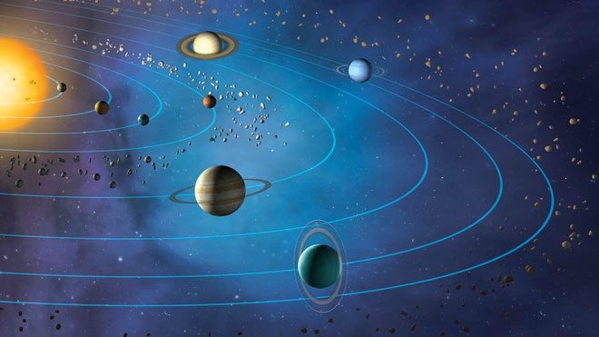 Illustration showing the planets orbiting the Sun (from innermost to outermost)