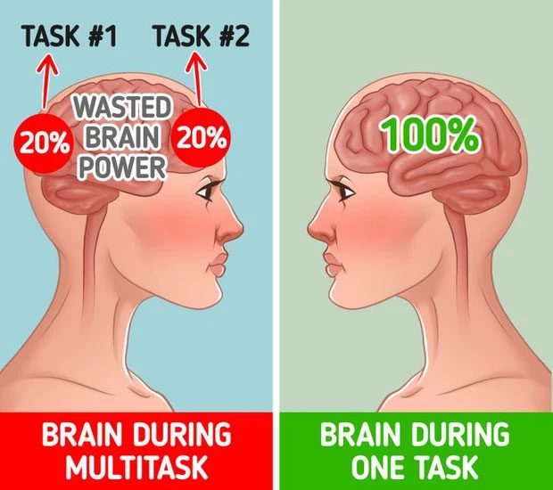 The brain will waste a lot of capacity if we multitask