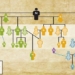 important discovery about family relationship from 5 700 year old tumuli in england 117918