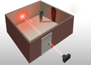 just need to sell a laser beam passing through the door scientists can see everything in a sealed room 115916