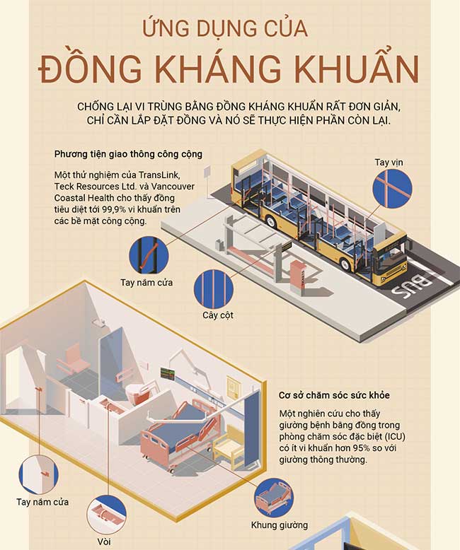 kim loai dong 5
