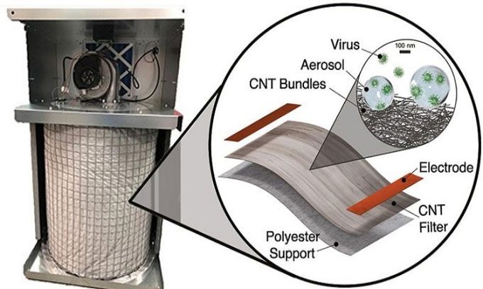 Air filter design by researchers at the University of Cambridge.