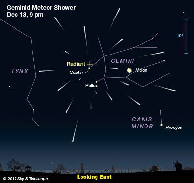 Map showing the location of the Geminids meteor shower (yellow cross)