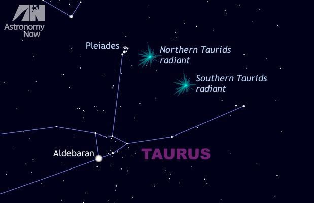 Location of the Southern Taurids and Northern Taurids meteor showers