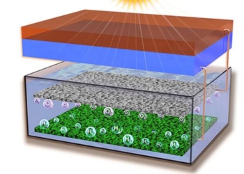 new record for solar energy hydrogen production 115804