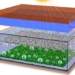 new record for solar energy hydrogen production 115804