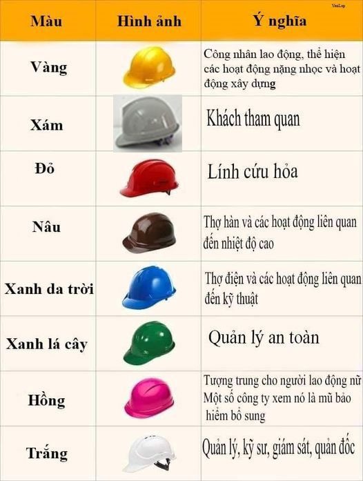 Colors of various safety helmets.
