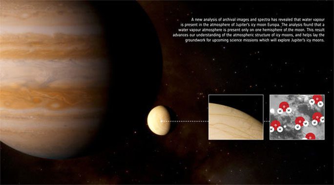 Jupiter and Europa filled with water vapor