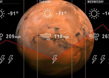 scientists researching weather forecasting on mars 115757