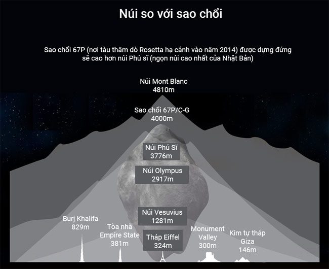 so sanh cac vat the trong vu tru 1